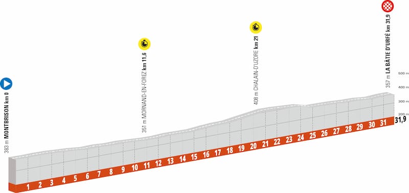 2022 Critérium du Dauphiné