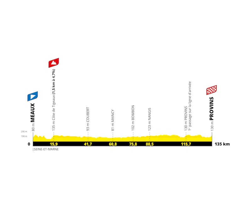 2022 Tour de France Femmes avec Zwift