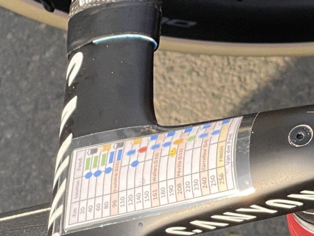 2023 Matériel et vélos Paris-Roubaix