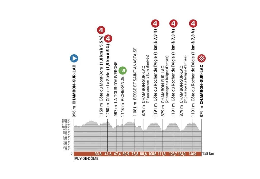 2023 Critérium Dauphiné