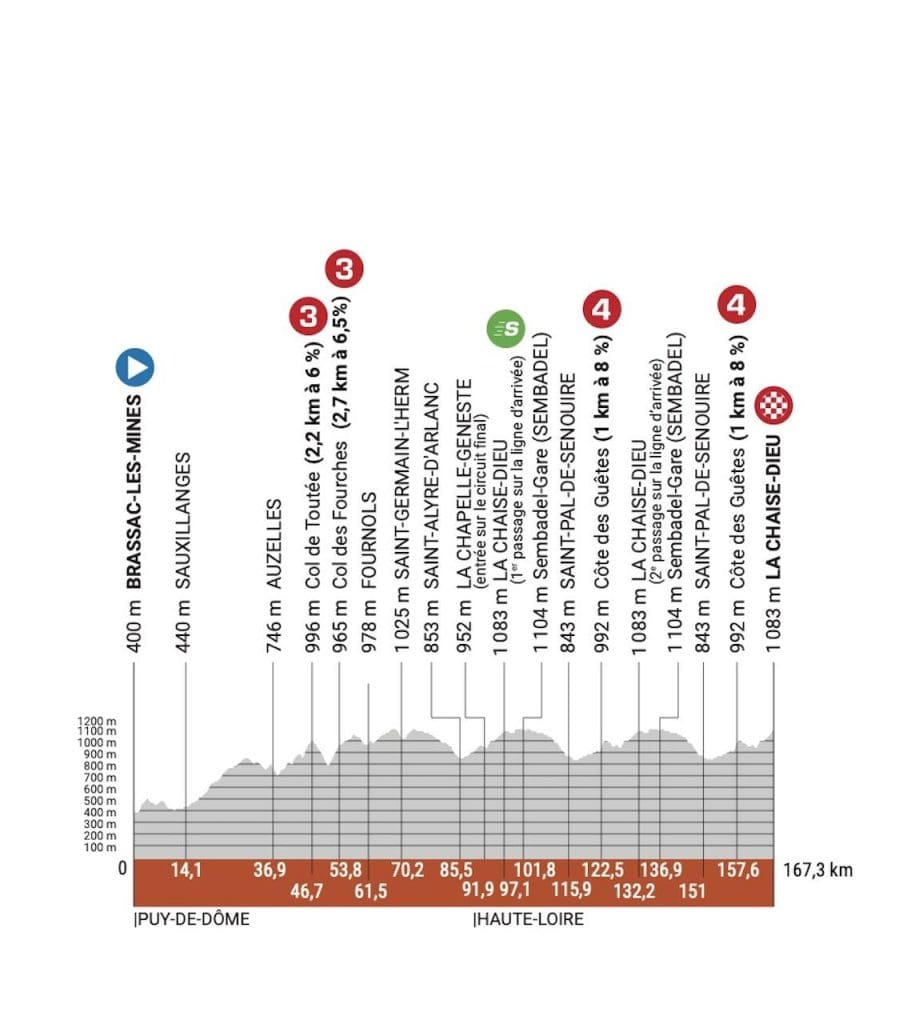2023 Critérium Dauphiné
