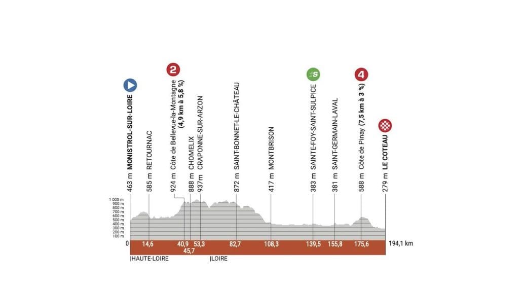 2023 Critérium Dauphiné