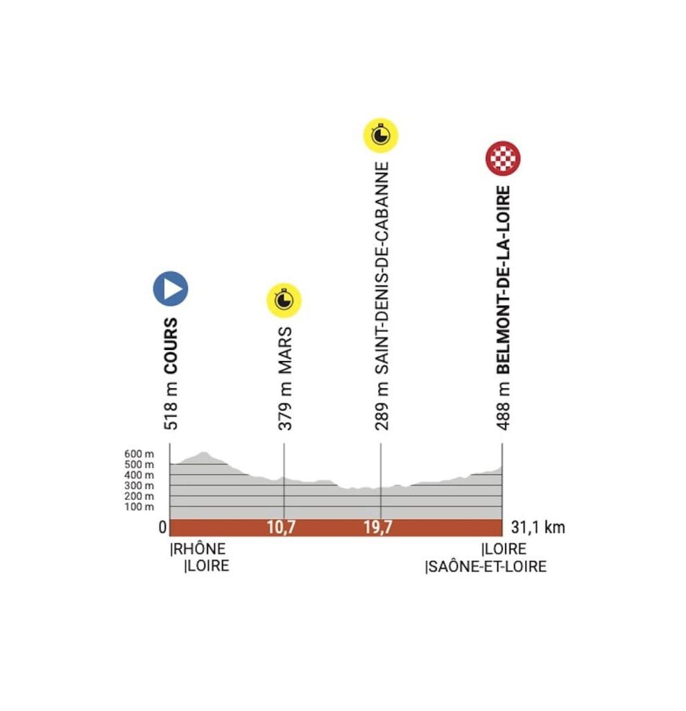 2023 Critérium Dauphiné