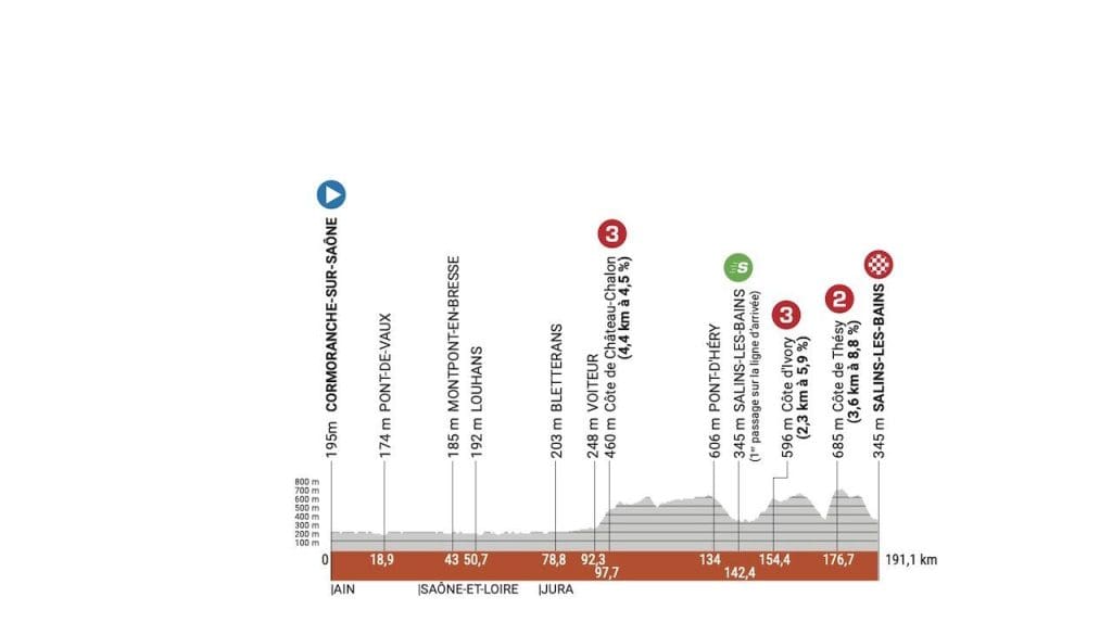 2023 Critérium Dauphiné