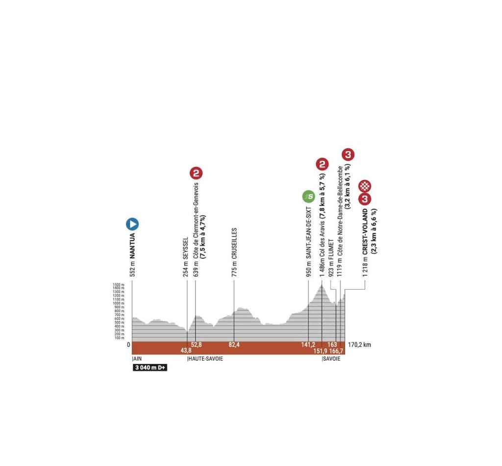 2023 Critérium Dauphiné