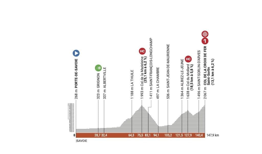 2023 Critérium Dauphiné