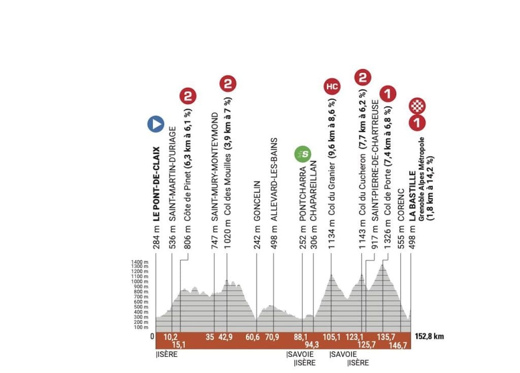 2023 Critérium Dauphiné