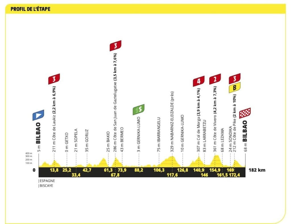 2023 Tour de France carte étape 1
