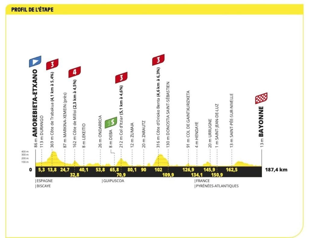 2023 Tour de France carte étape 3