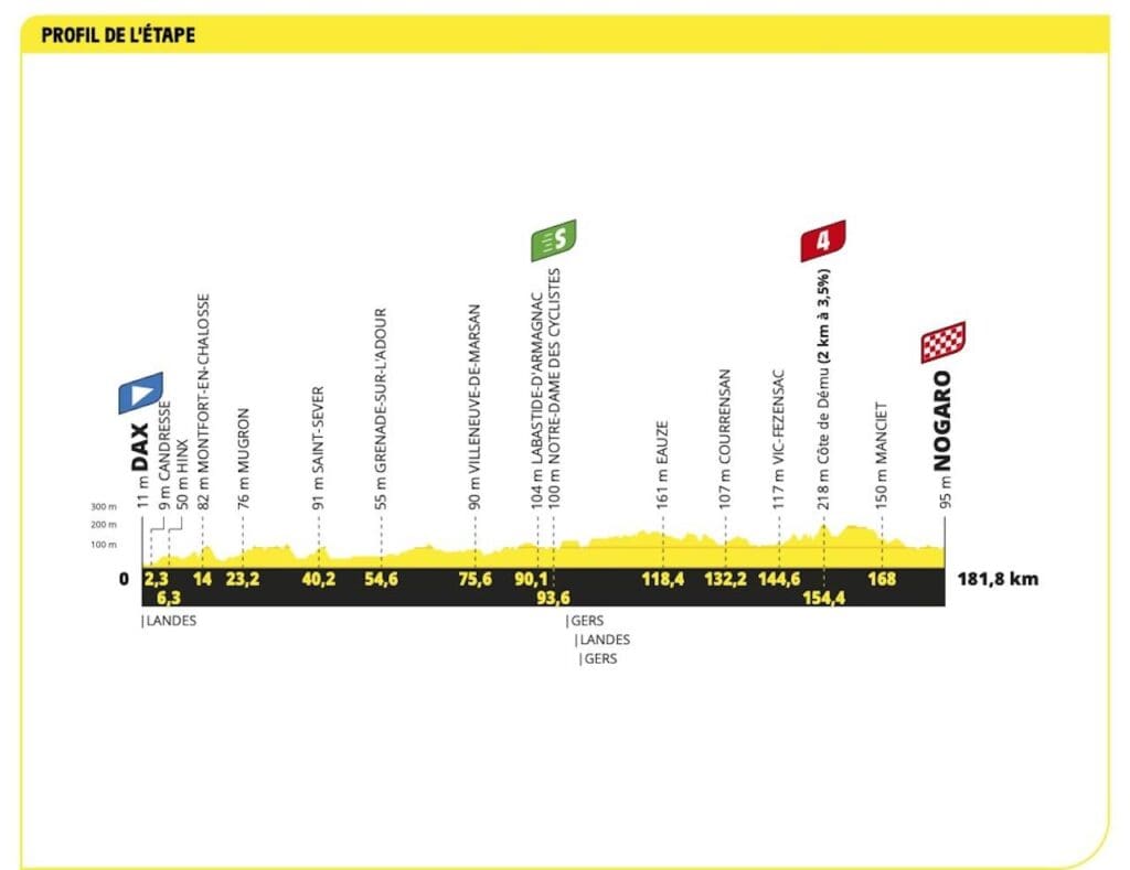 2023 Tour de France carte étape 4
