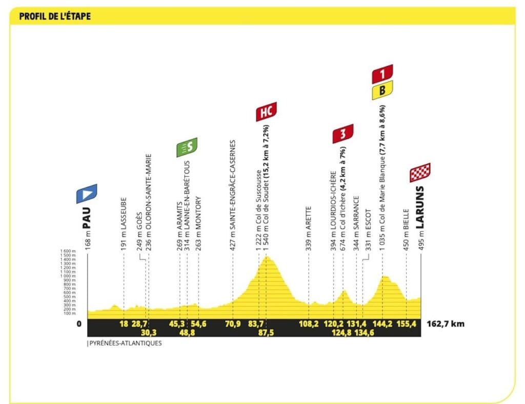 2023 Tour de France carte étape 5