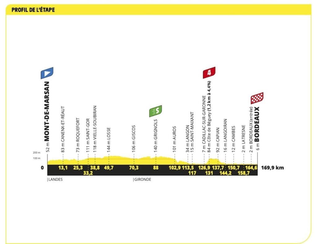 2023 Tour de France carte étape 7