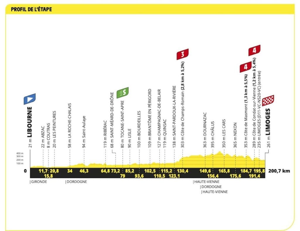 2023 Tour de France carte &eacute;tape 8