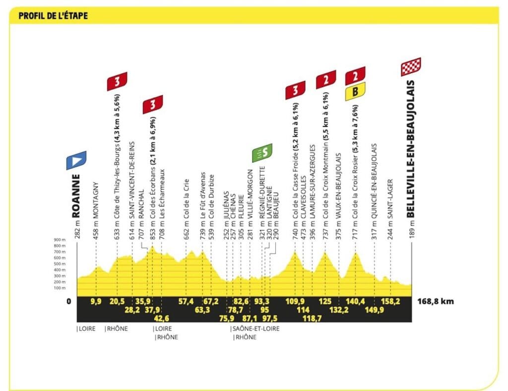 2023 Tour de France carte étape 12