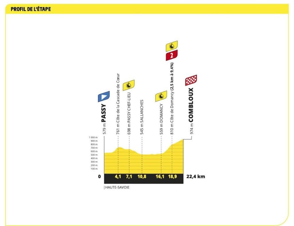 2023 Tour de France carte étape 16