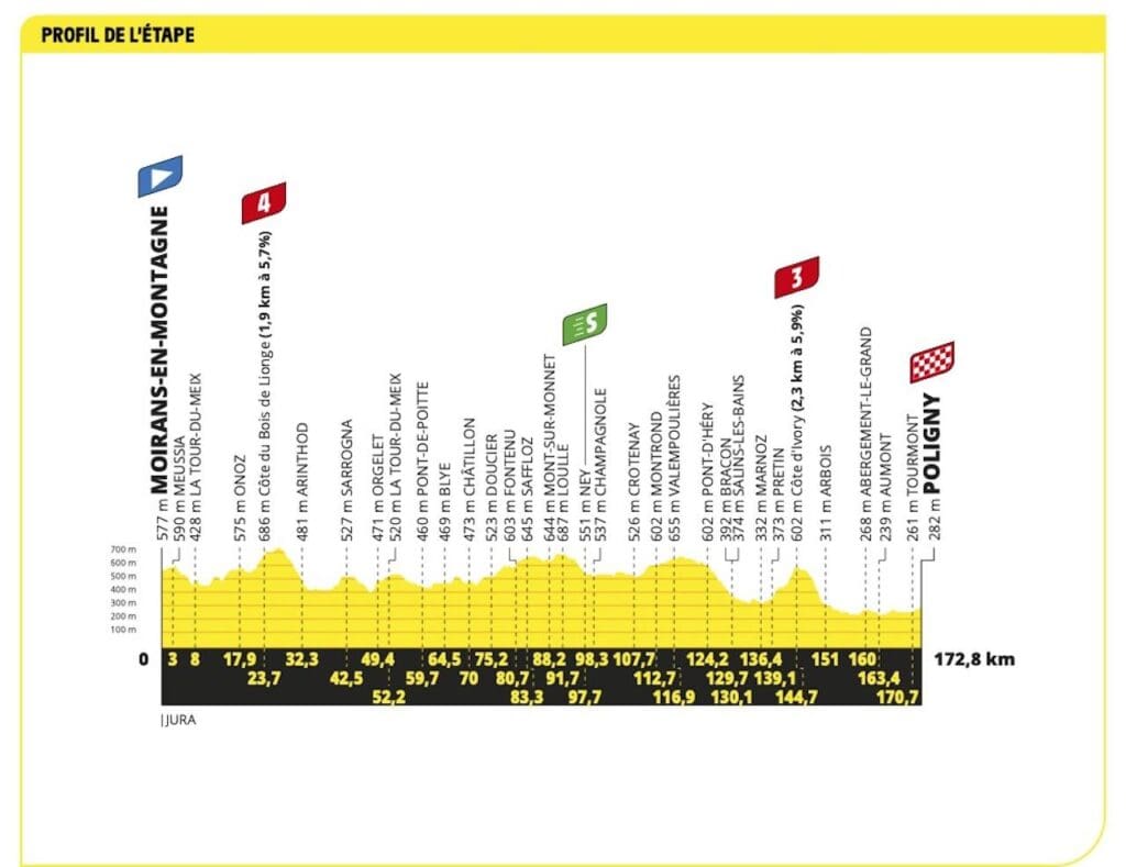 2023 Tour de France carte étape 19
