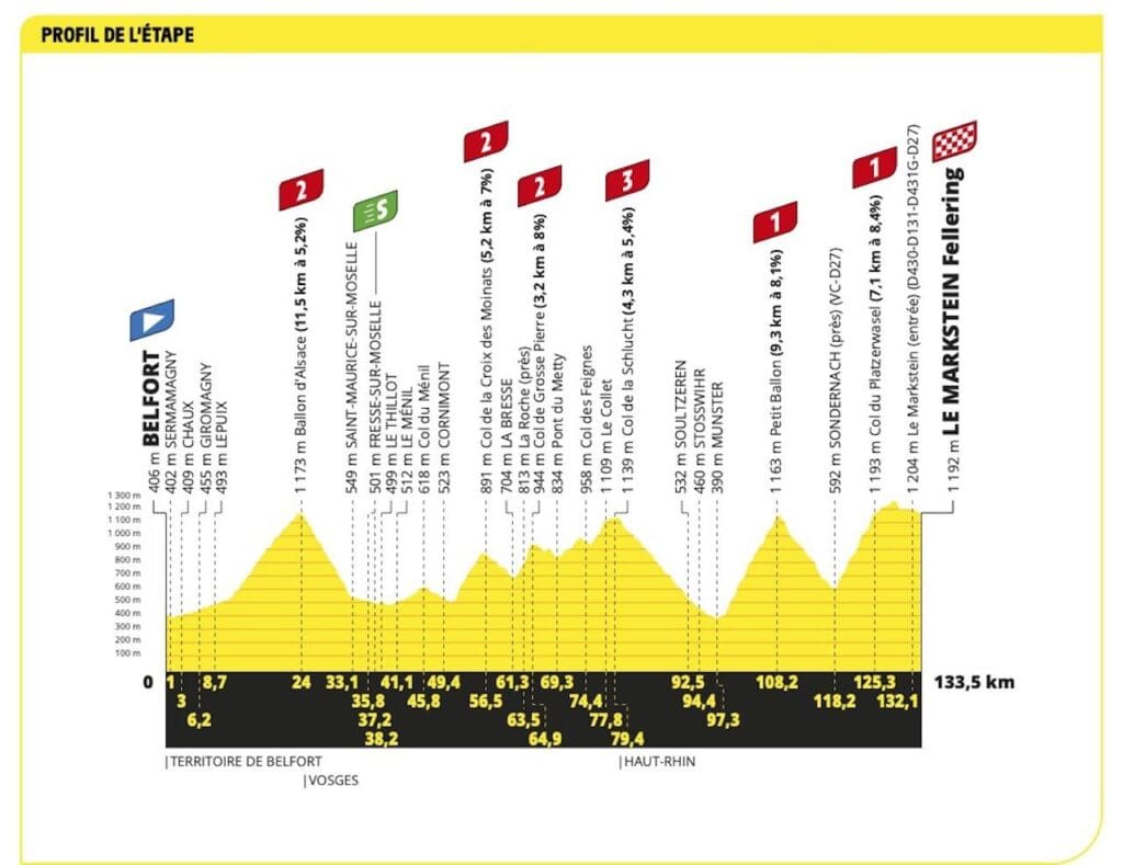 2023 Tour de France carte étape 20