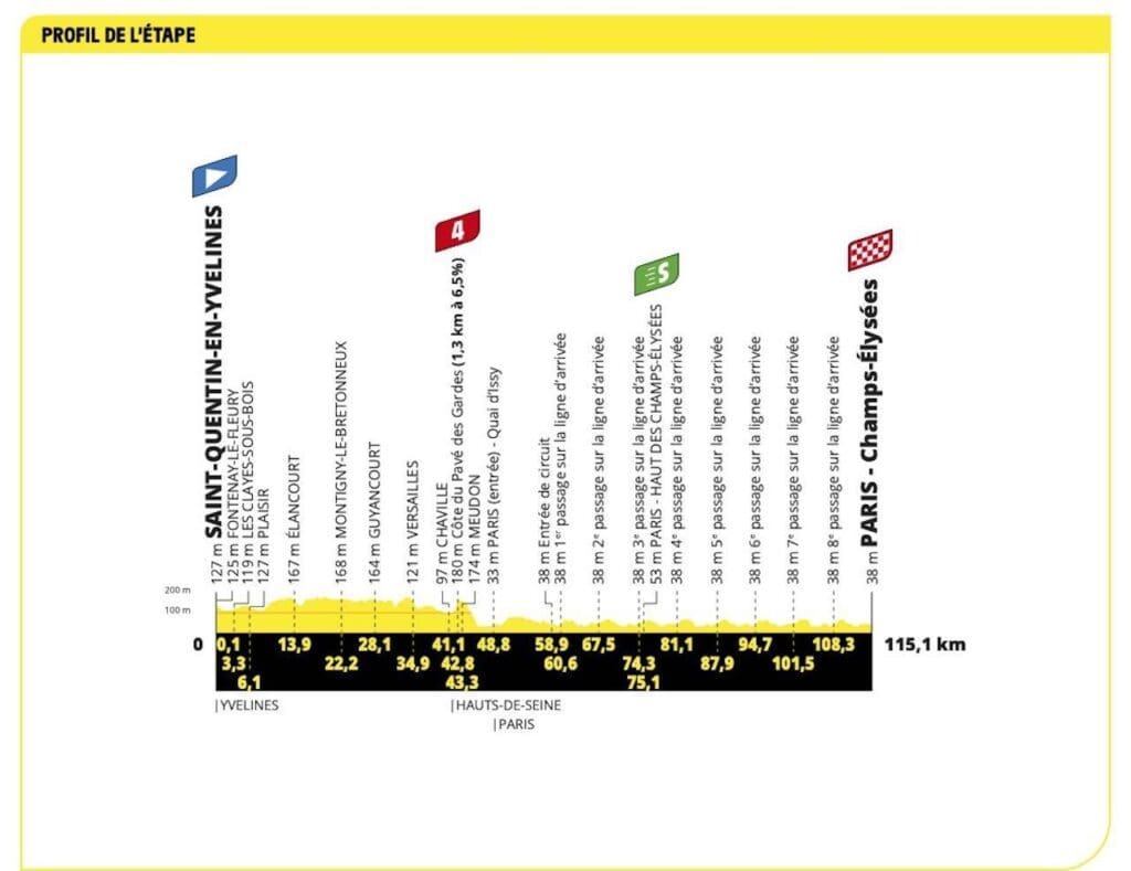 2023 Tour de France carte étape 21