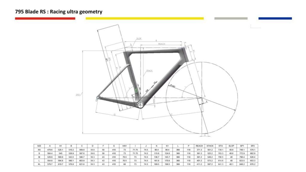 2023 vélos Look 795 Blade RS et 796 Monoblade RS