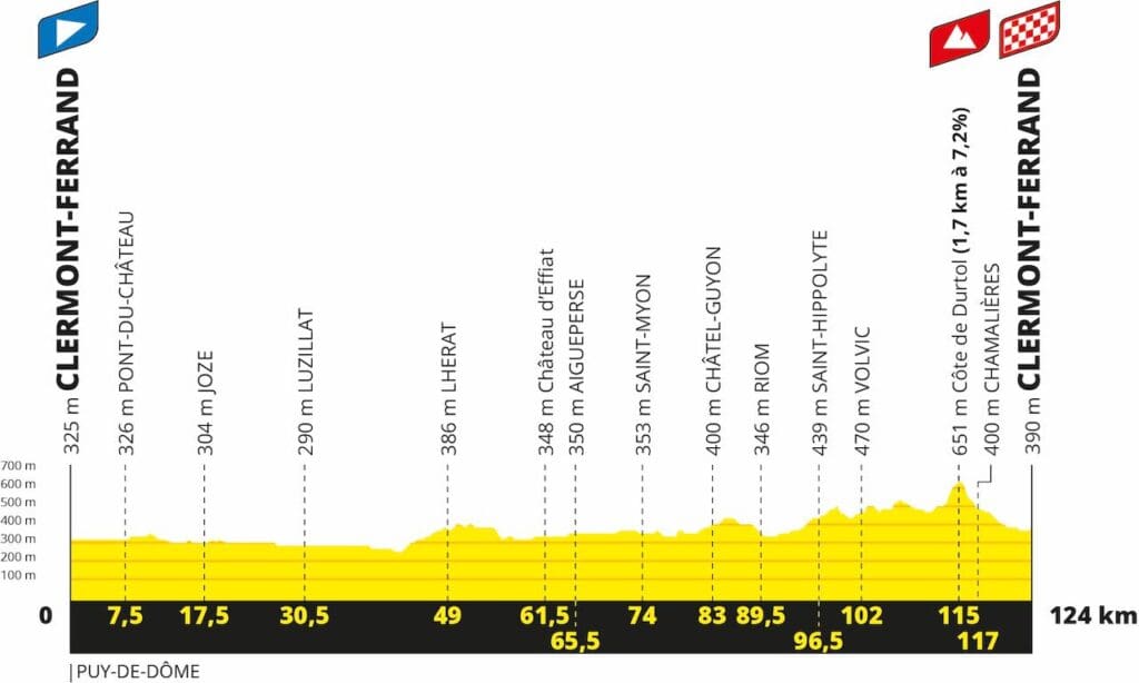 2023 Tour de France Femmes avec Zwift profil étape 1