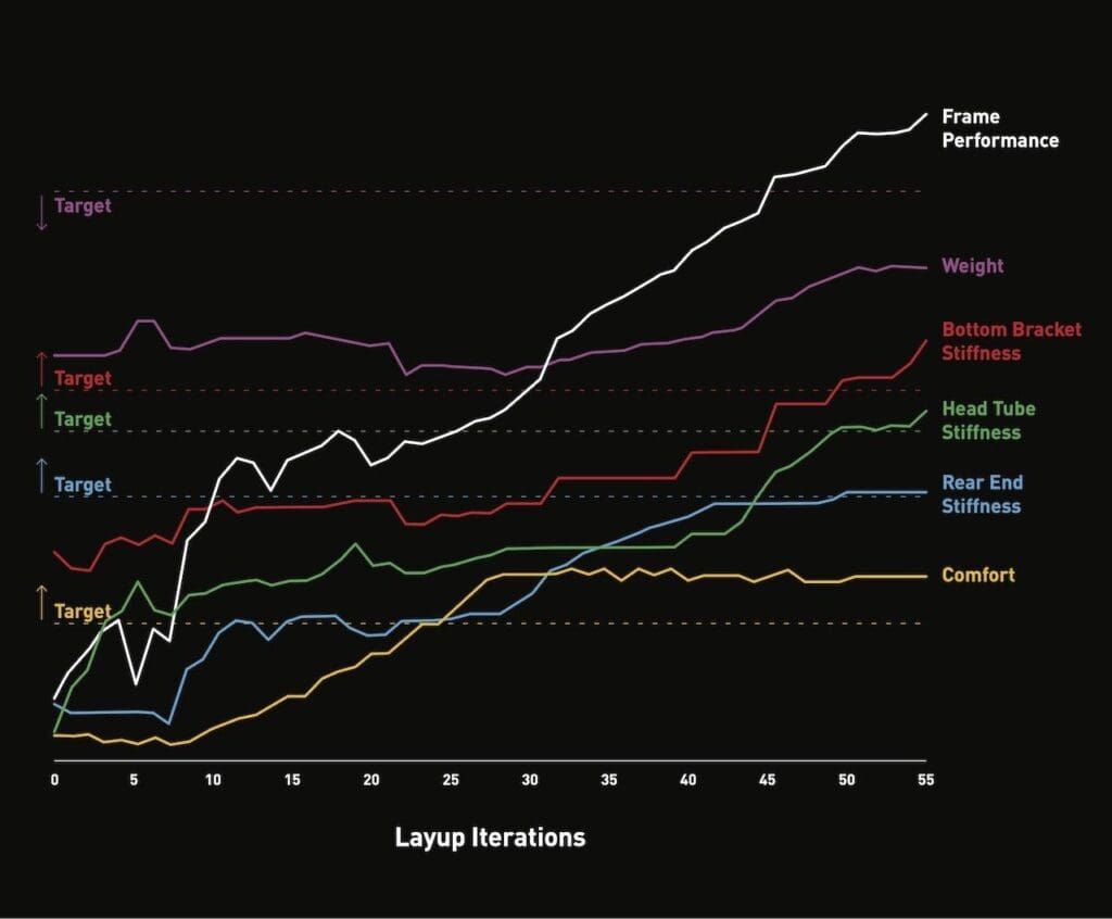 2024 Specialized et S-Works Tarmac SL8