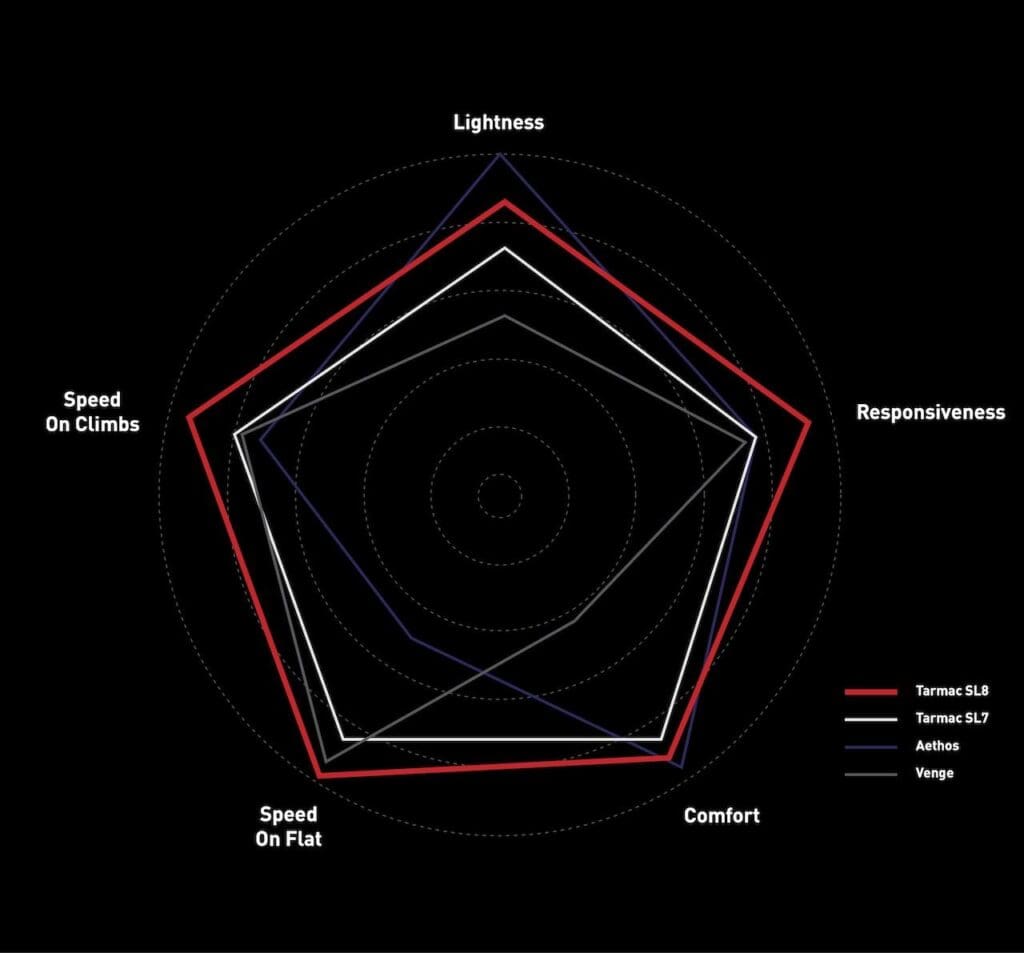 2024 Specialized et S-Works Tarmac SL8