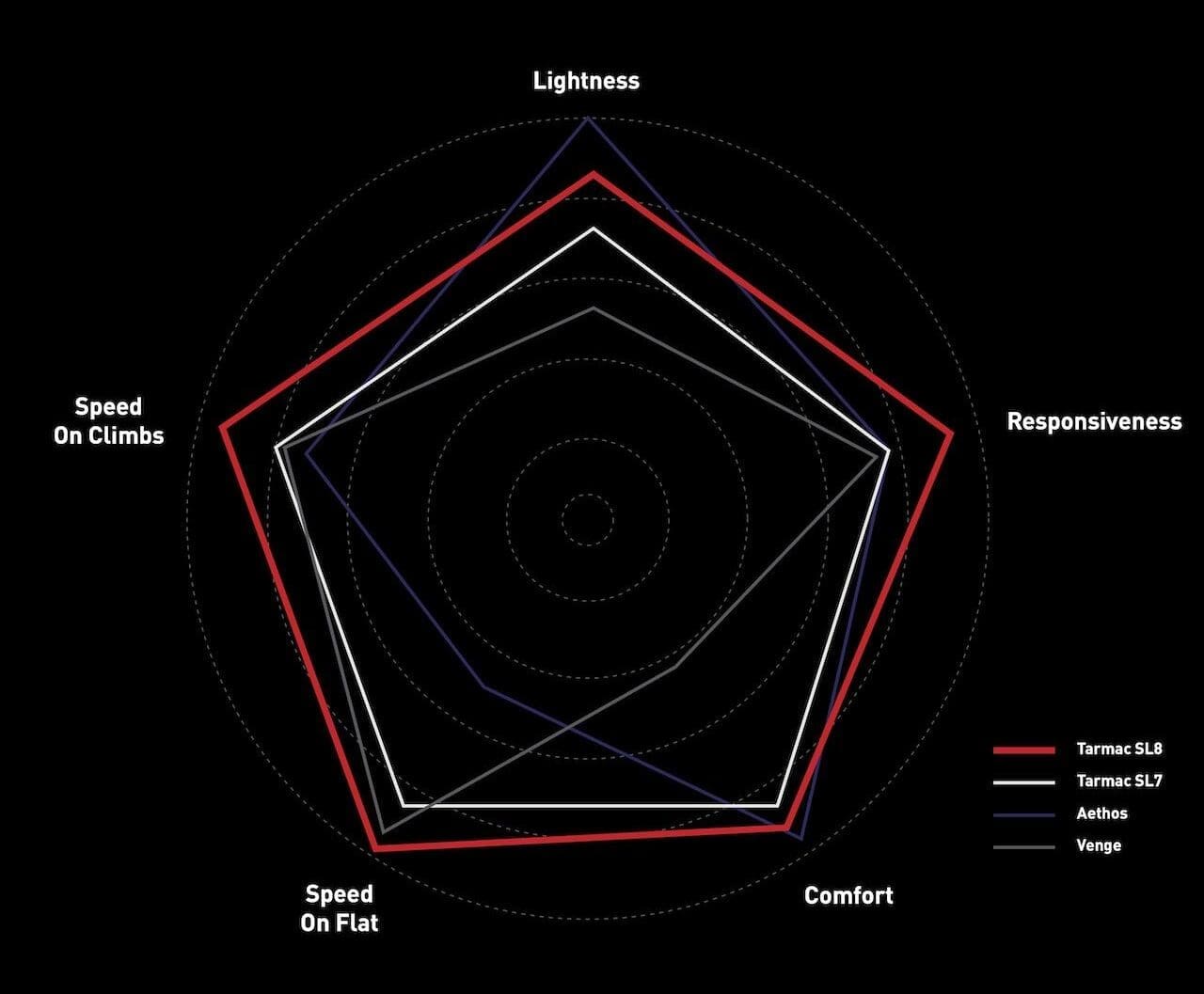 2024 Specialized et S-Works Tarmac SL8