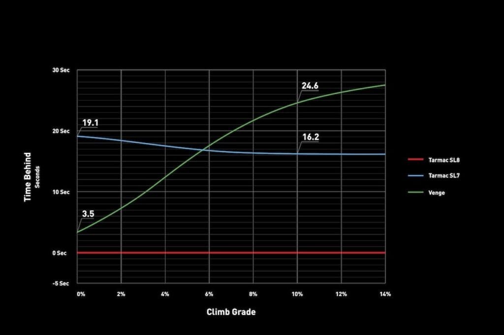 2024 Specialized et S-Works Tarmac SL8