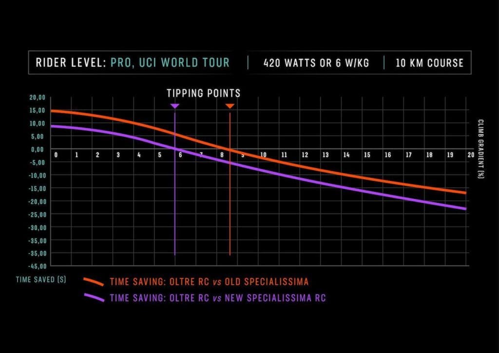 2024 vélo Bianchi Specialissima RC
