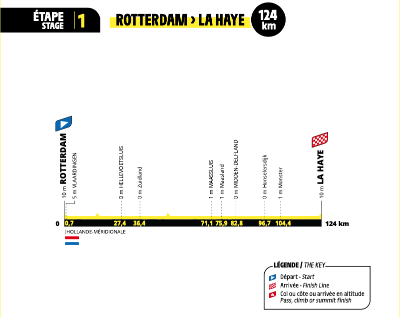 étape Tour de France Femmes avec Zwift 2024