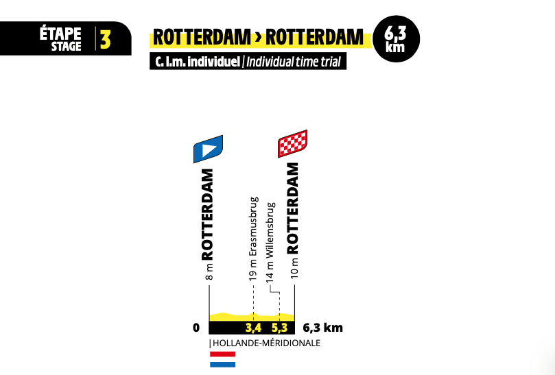 étape Tour de France Femmes avec Zwift 2024