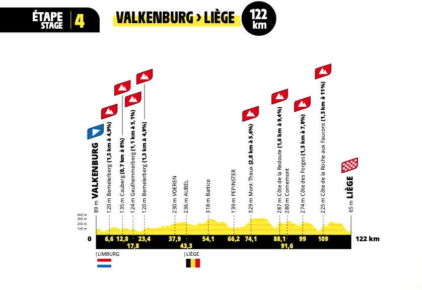 étape Tour de France Femmes avec Zwift 2024