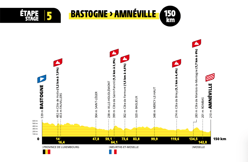 étape Tour de France Femmes avec Zwift 2024