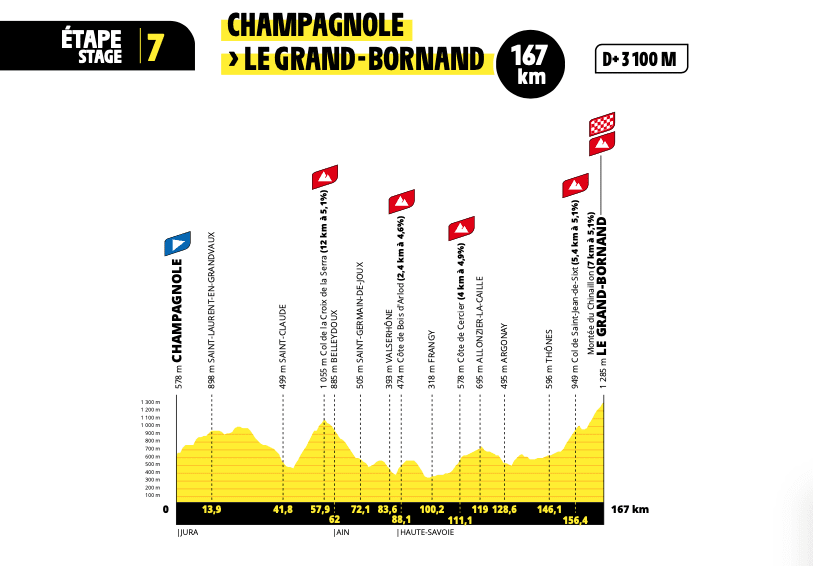 étape Tour de France Femmes avec Zwift 2024