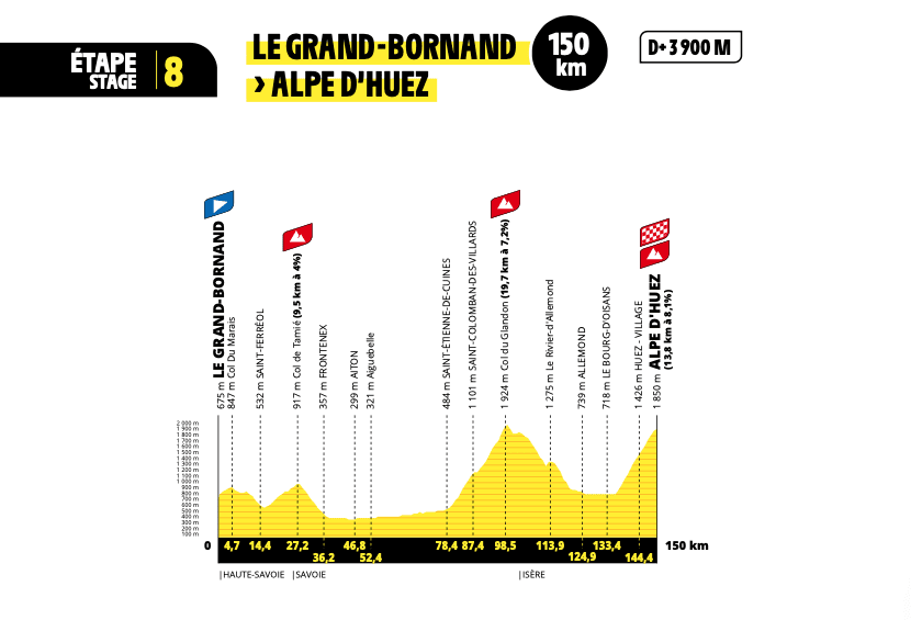 étape Tour de France Femmes avec Zwift 2024