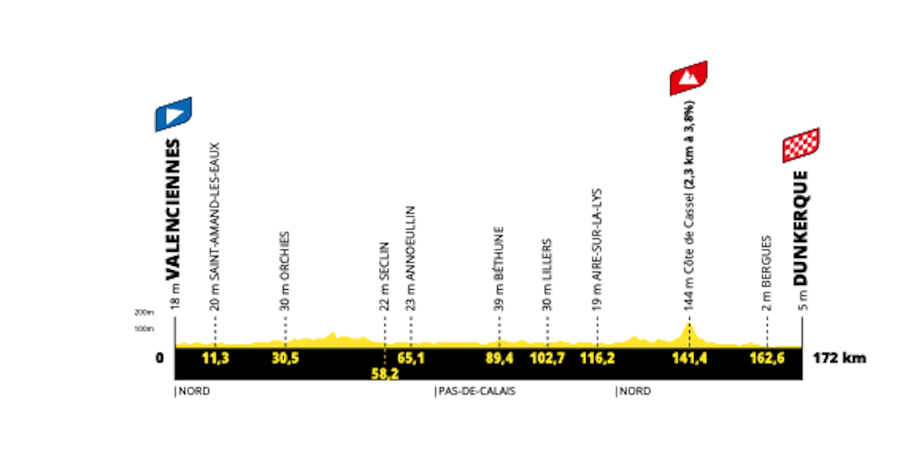 Départ Tour De France 2025