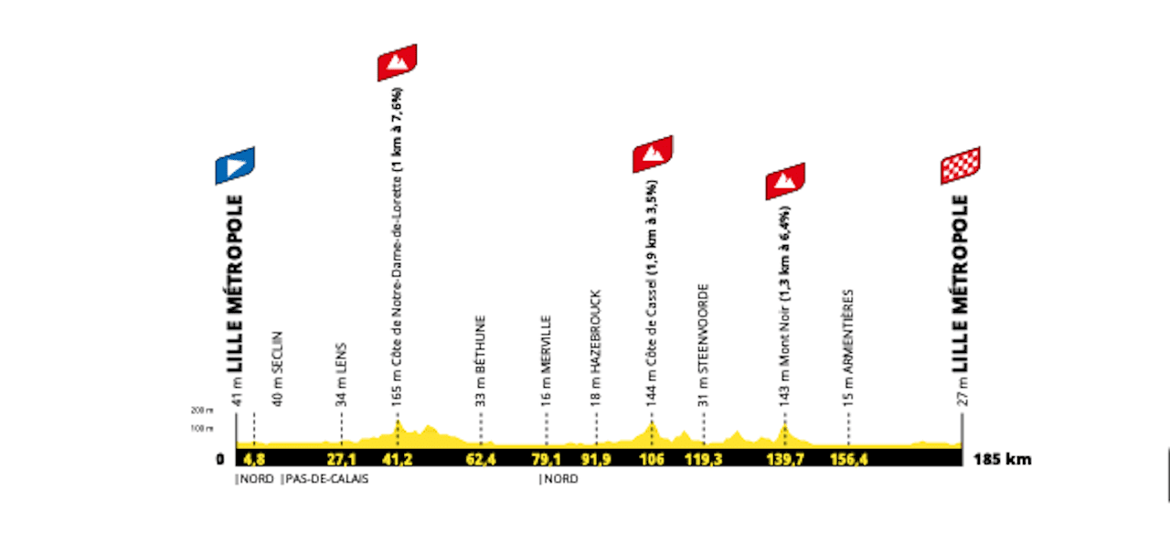 Départ Tour De France 2025