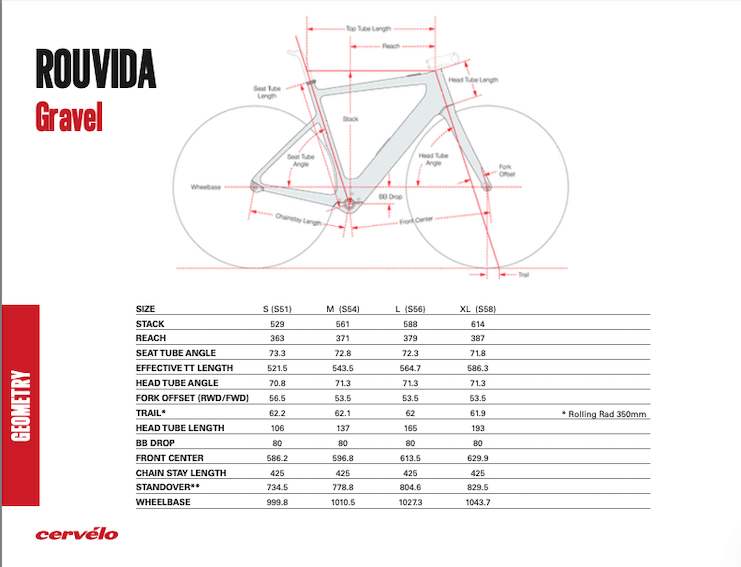 2024 VAE Cervélo Rouvida Route et gravel