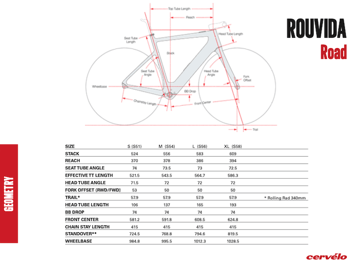 2024 VAE Cervélo Rouvida Route et gravel
