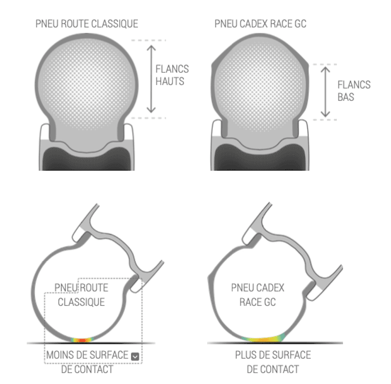 Tubeless Cadex Race 28 GC
