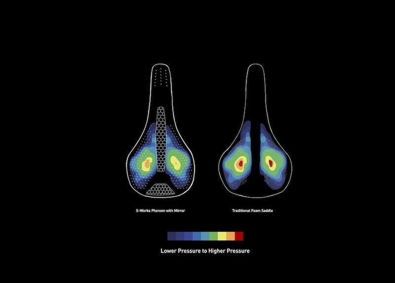 Selle S-Works Phenom avec Mirror de Specialized