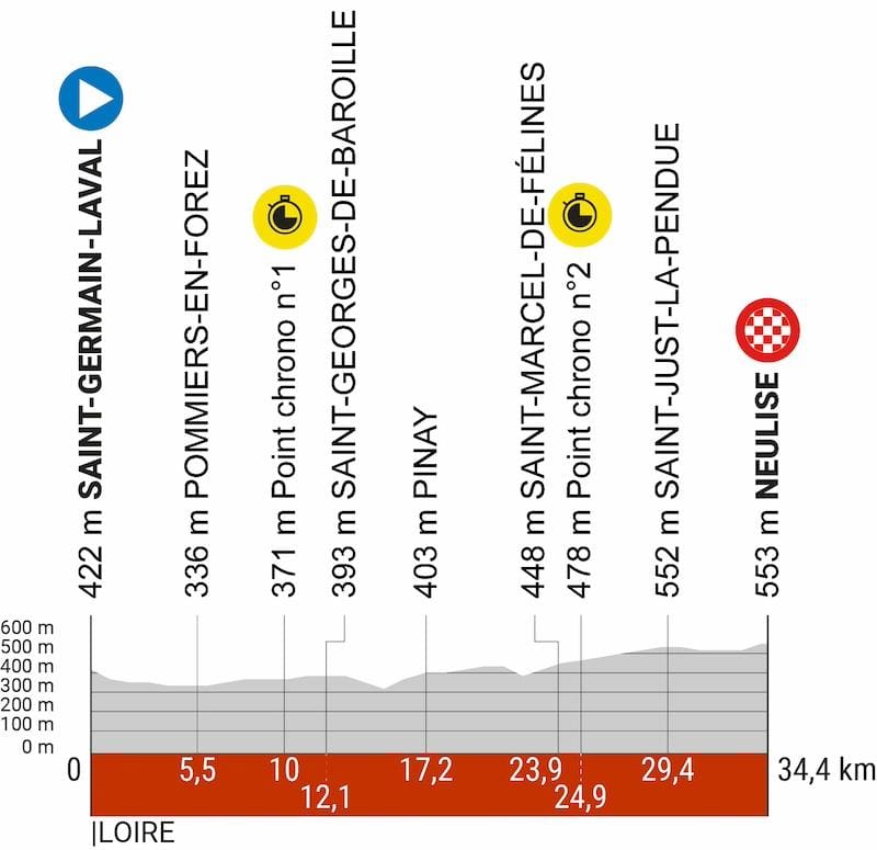 Profil du parcours du Criterium du Dauphiné 2024