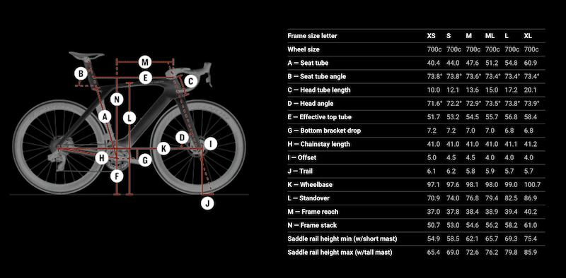 Nouveau vélo Trek Madone 8ème génération