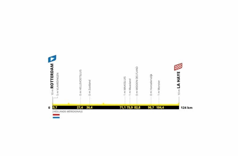 Tour de France Femmes avec Zwift 2024, étape 1 Rotterdam => La Haye ...