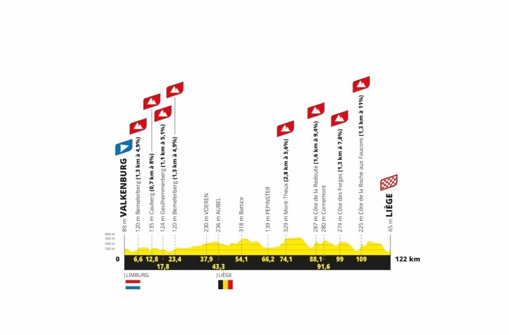 Parcours Tour de France Femmes avec Zwift 2024