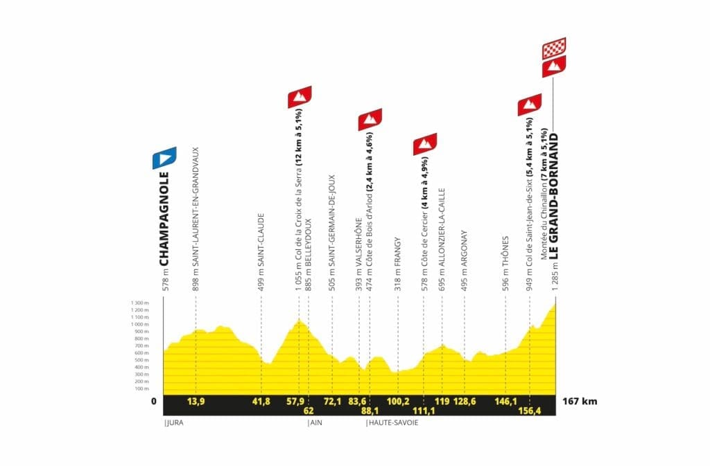 Parcours Tour de France Femmes avec Zwift 2024