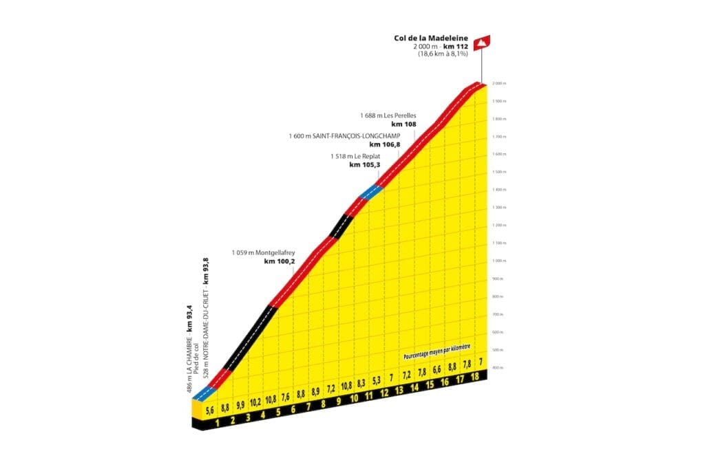 Parcours 2025 du Tour de France Femmes avec Zwift