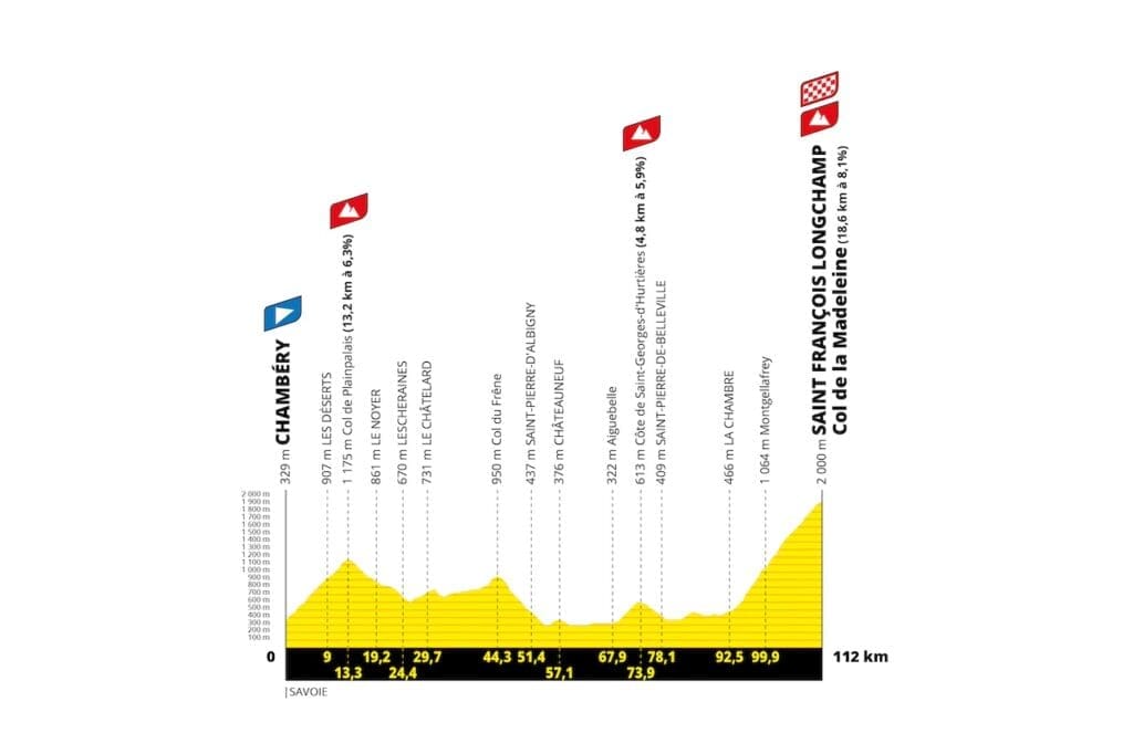 Parcours 2025 du Tour de France Femmes avec Zwift