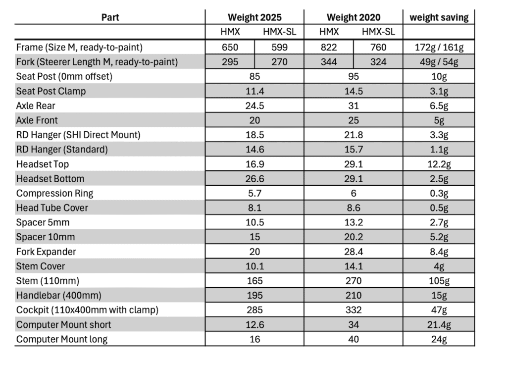nouveau vélo Scott Addict RC