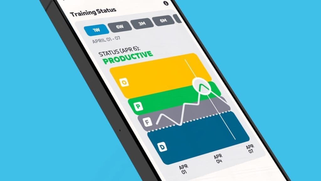 Nouveautés 2025 dans Zwift les sorties extérieures sont prises en compte